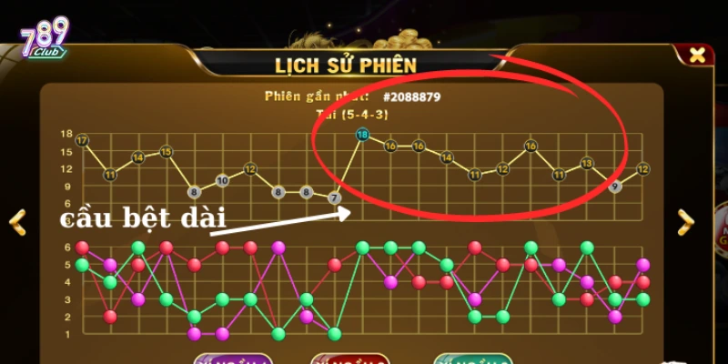 Những dạng cầu Tài Xỉu được sử dụng nhiều nhất hiện nay